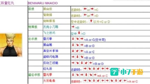 八神连招：八神庵的一些经典连招