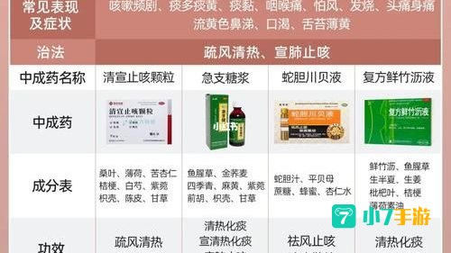 感冒药的主要作用是消灭病毒治好感冒吗